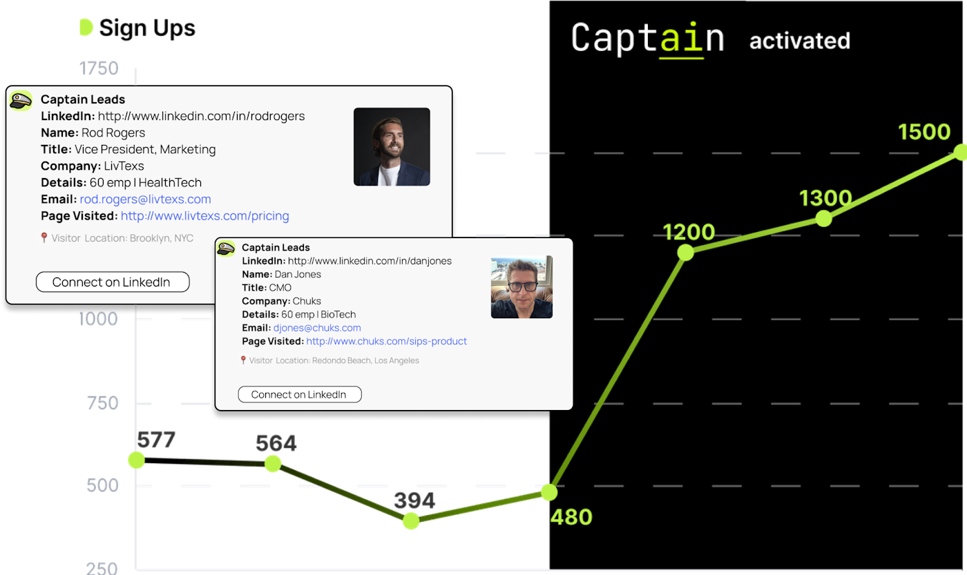 How Captain Drives Traffic and Sales
